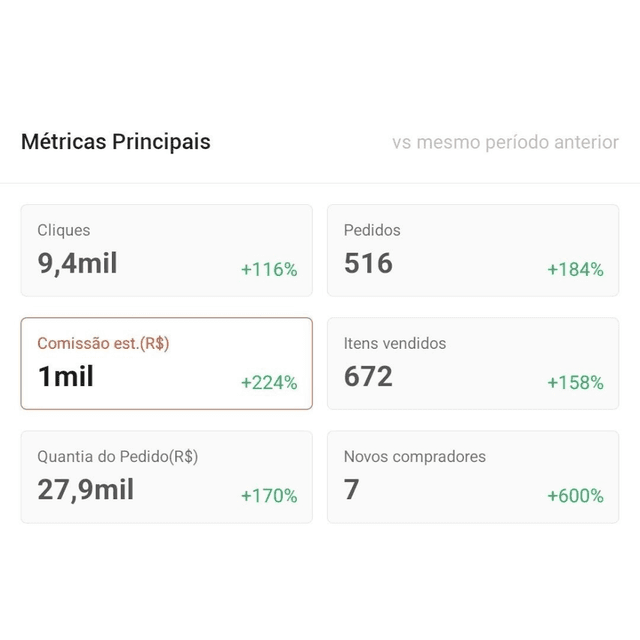 Resultado Shopee 3