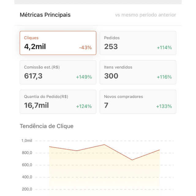 Resultado Shopee 4